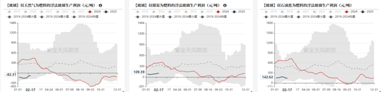 玻璃：中游压力明显，关注宏观支撑  第24张