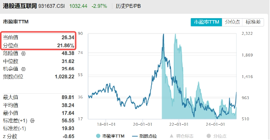 豪华新车炸场，小米股价站上53港元，逆市再探新高！港股互联网ETF（513770）回调蓄力，北水爆买超150亿港元  第4张