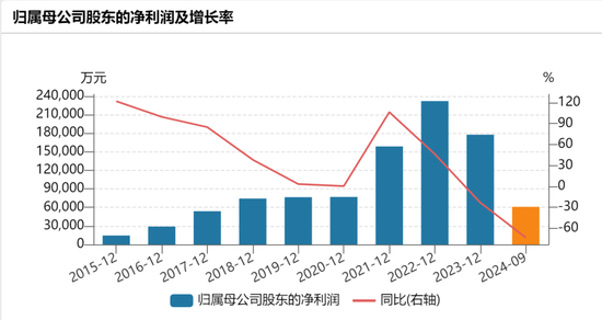 360亿龙头，冲刺港股IPO  第3张