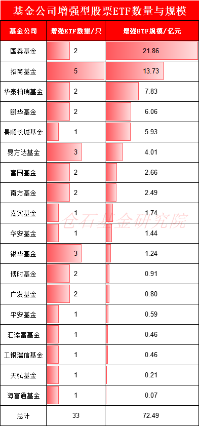 7大公募激战A500增强ETF，怎么选？易方达中证500增强ETF近一年超额收益3.98%，仅有招商基金的一半（名单）  第1张