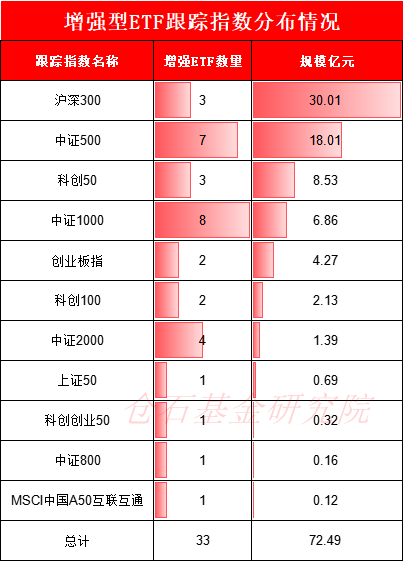 7大公募激战A500增强ETF，怎么选？易方达中证500增强ETF近一年超额收益3.98%，仅有招商基金的一半（名单）  第3张