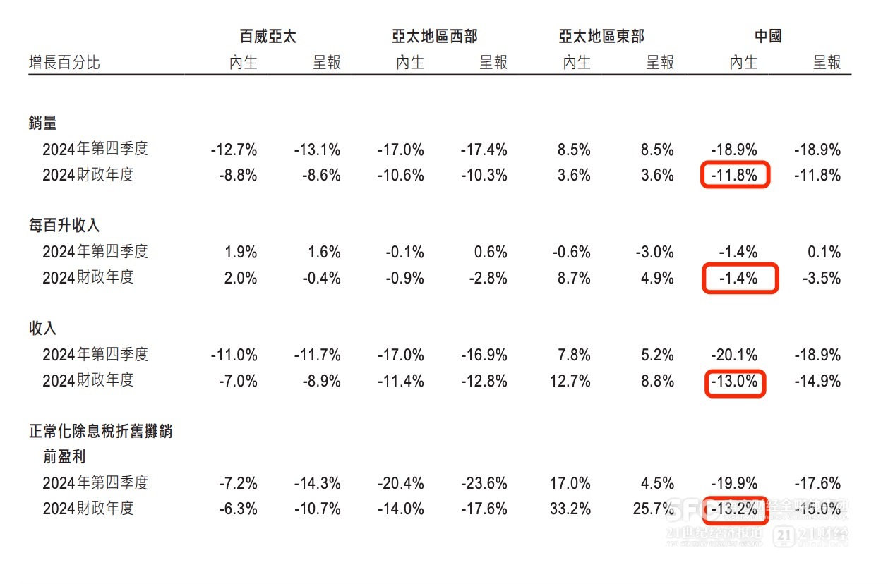 百威亚太CEO杨克彻底退出 继任者程衍俊能否打破“领先者困局”？  第3张