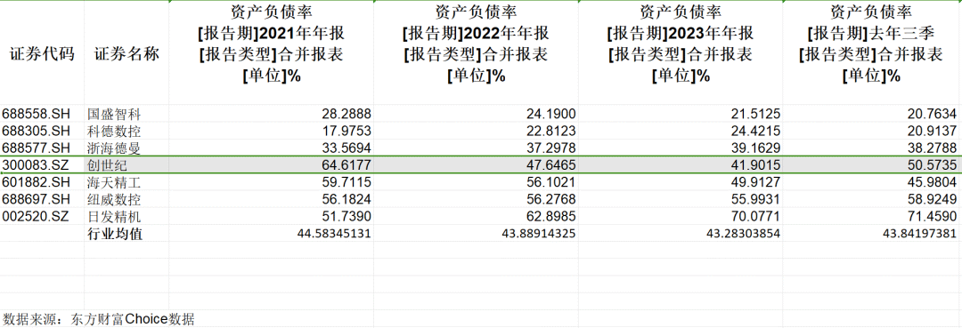 妻子5.98元/股减持刚满半年，实控人拟5.45元/股定增！投资者质疑：就缺这5个亿流动资金？  第3张