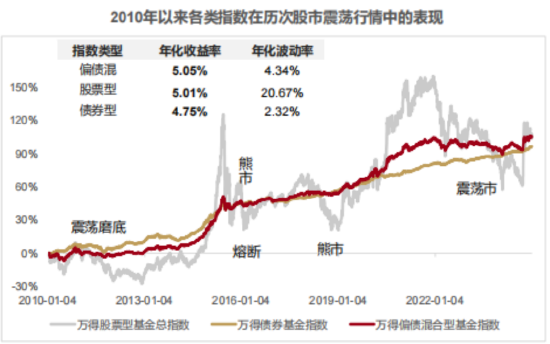 国泰合利，这很“河狸”