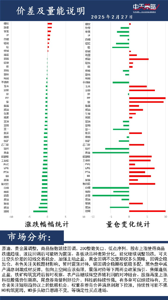 中天策略:2月27日市场分析  第2张