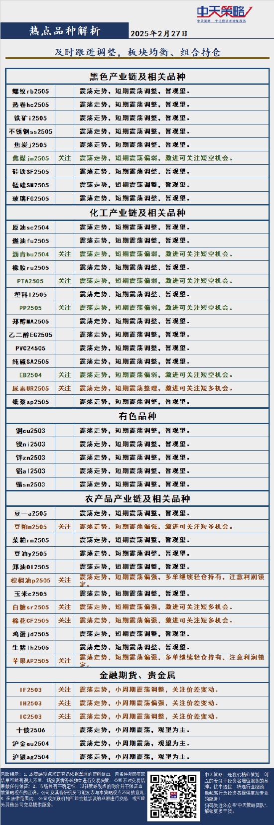 中天策略:2月27日市场分析  第4张