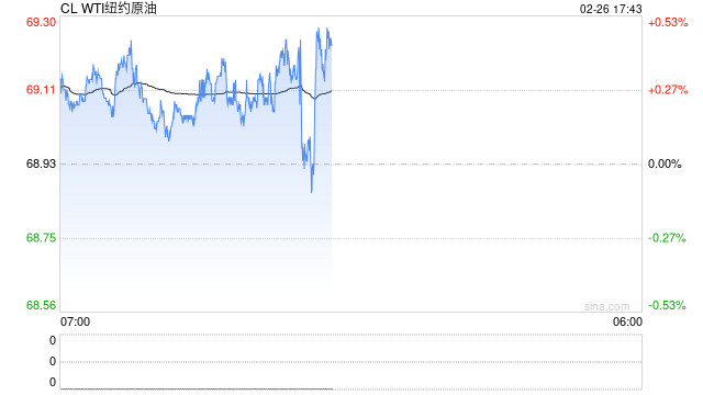 光大期货期市晨昏线2.26（晚）：减产传言影响不大？原油系品种大跌！  第2张