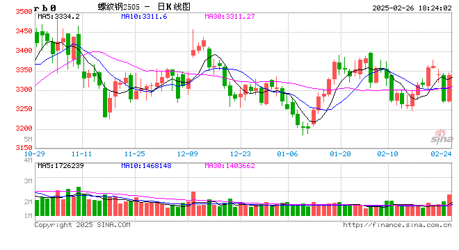 光大期货0226热点追踪：粗钢平控又来了？陷阱还是机会？  第2张